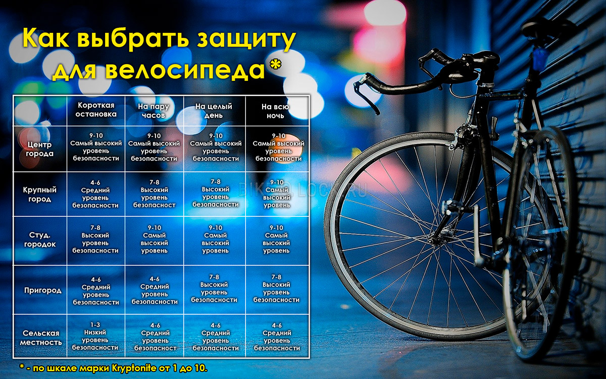 защита для велосипеда