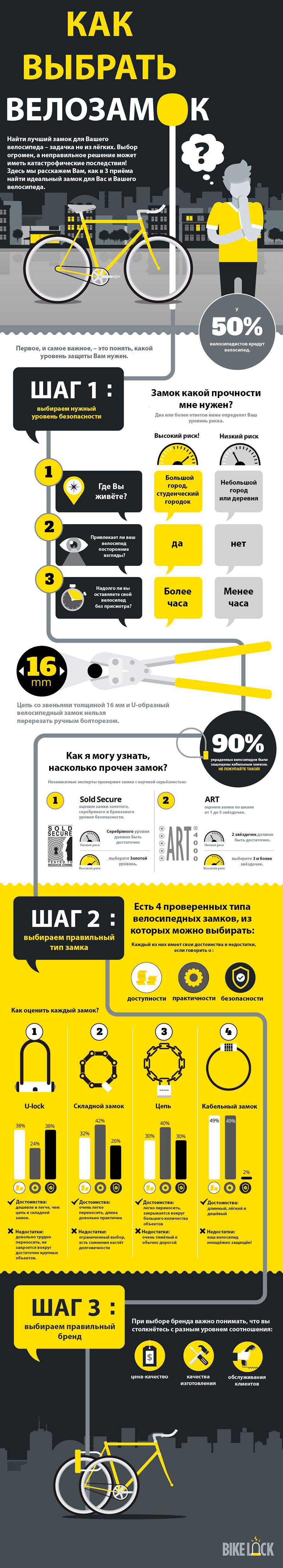 Инфографика о том, как выбрать велозамок